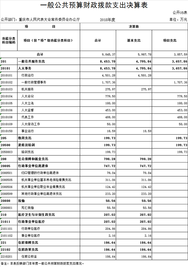 表5.png 916462829655315922