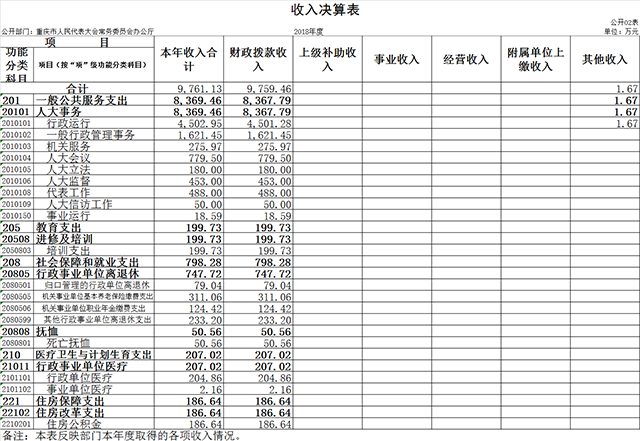 更新表2.png 916462829655315919